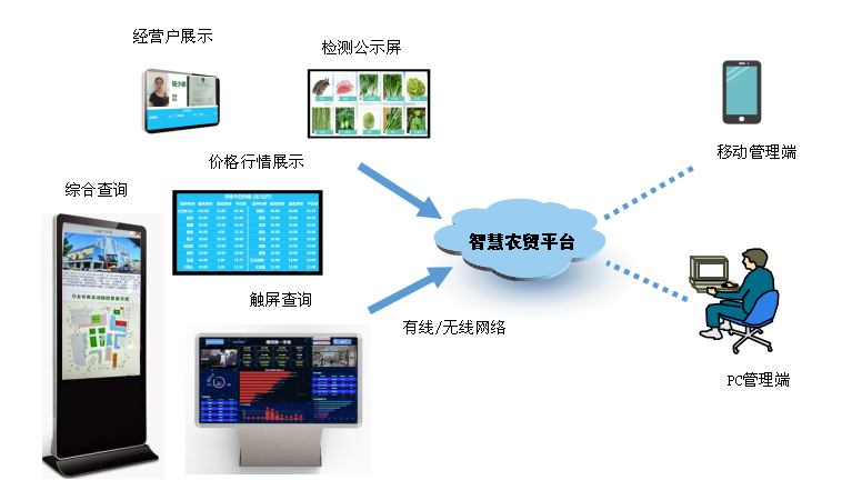 圖片關鍵詞 圖片關鍵詞